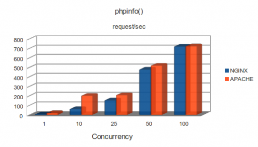 c1.medium: phpinfo()