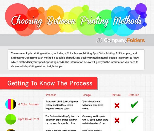 choosing-printing-methods