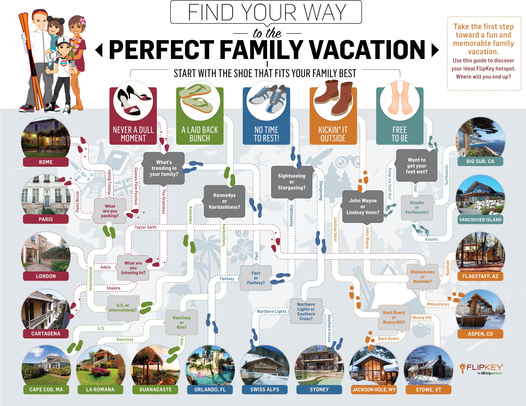family vacation