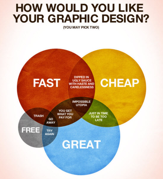 Designing Infographic