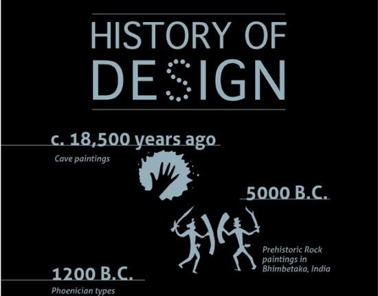 Designing Infographic