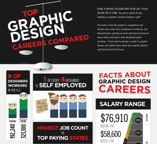 Designing Infographic