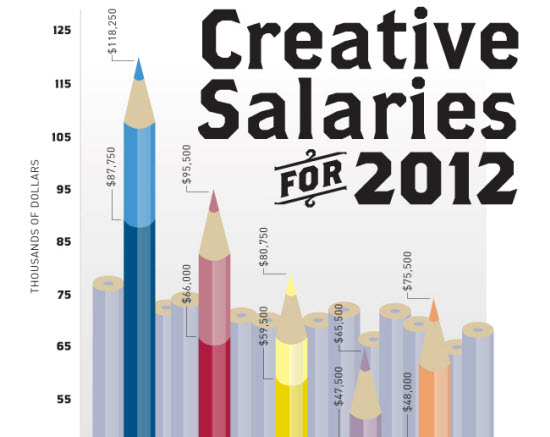 Designing Infographic