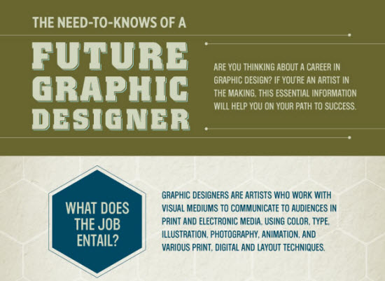 Designing Infographic