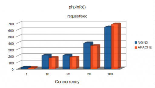 m1.large: phpinfo()