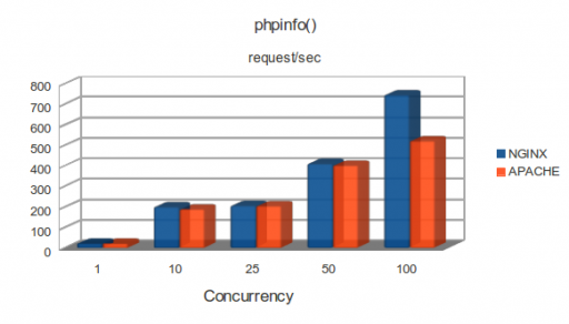 m1.small: phpinfo()