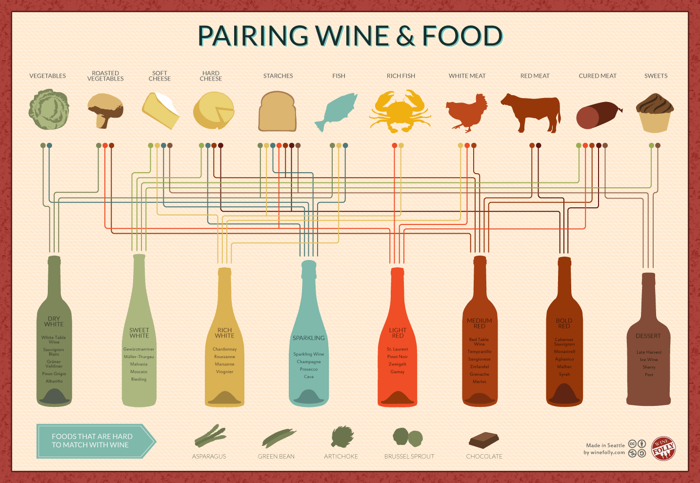 wine-and-food-pairing-infographic