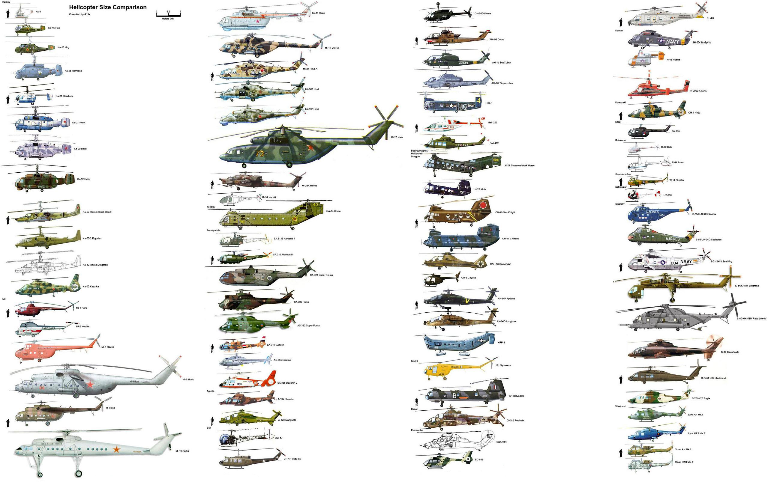 helicopter-size-comparison