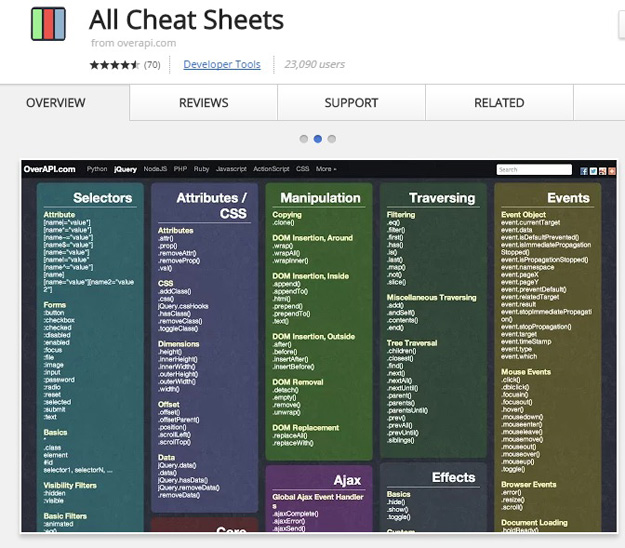 all cheat sheet