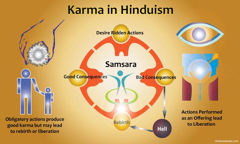 karma