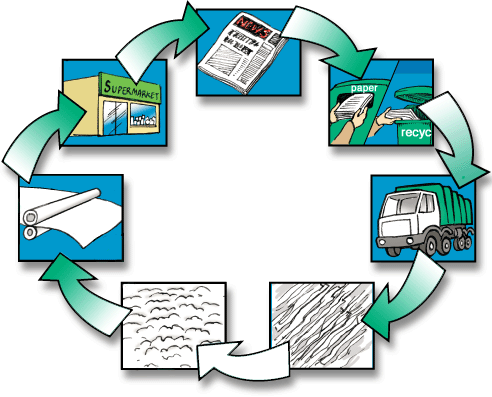 paper-recycling