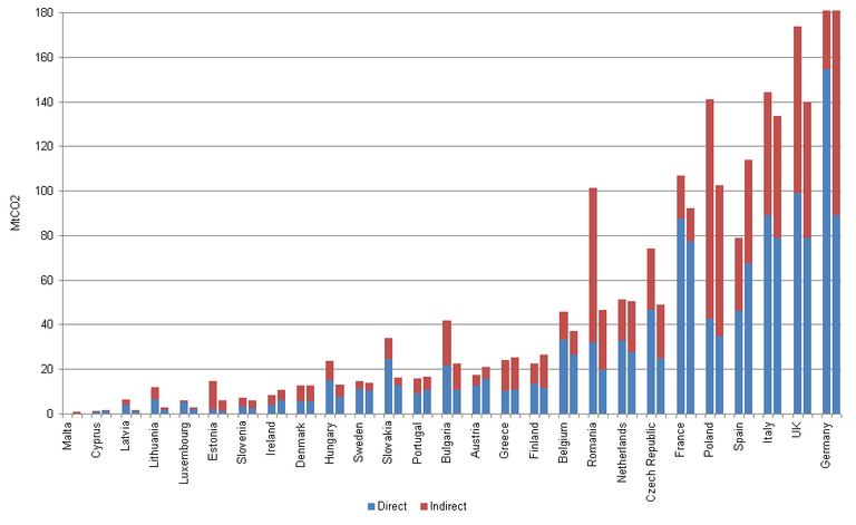 europe-co2-emmision