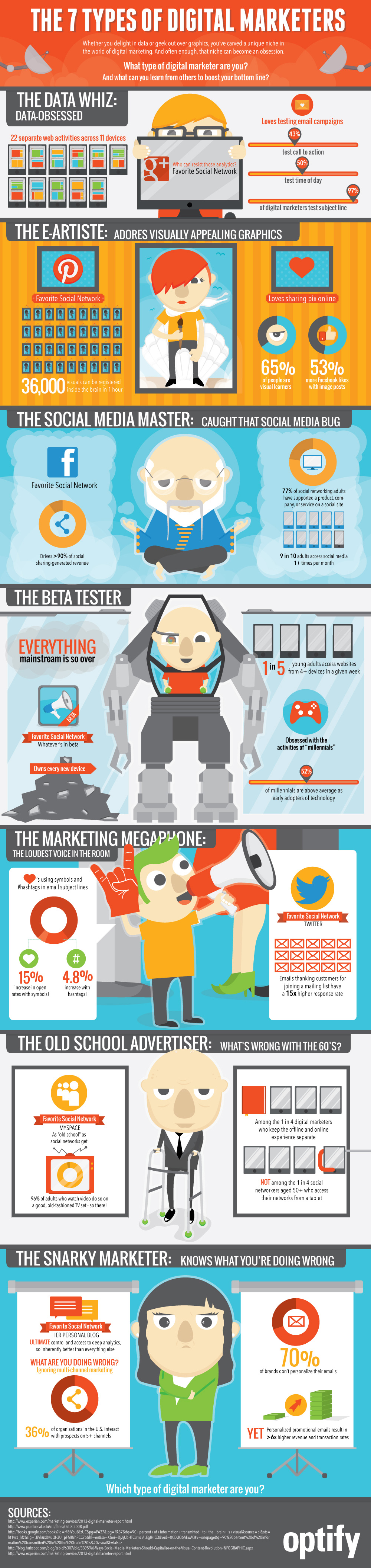 kinds-of-digital-marketers-infographic