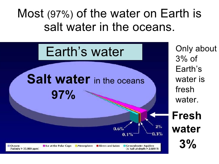 the-water-cycle-7-728