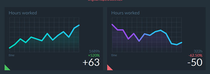Stats animation