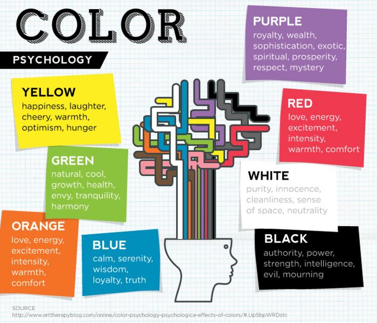 Download Surprising Psychological Effects of the Colors You Wear