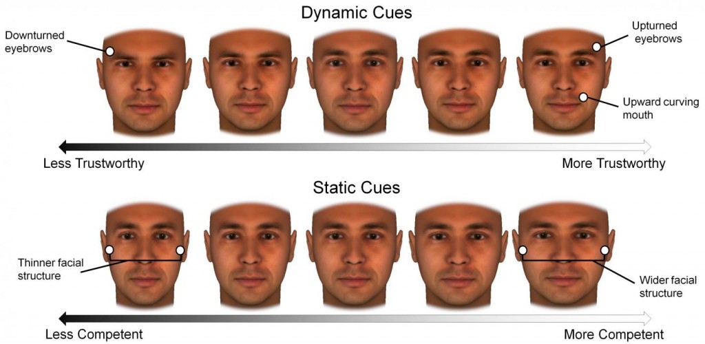 competency-by-face