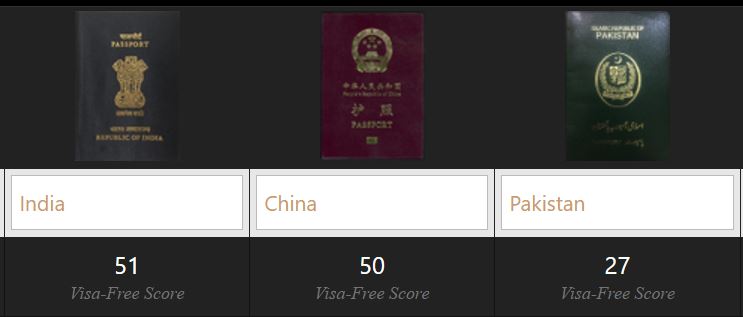 inda-china-pakistan-- Visa-free-score