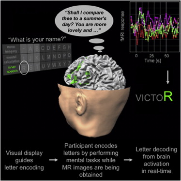 mind-reading-system