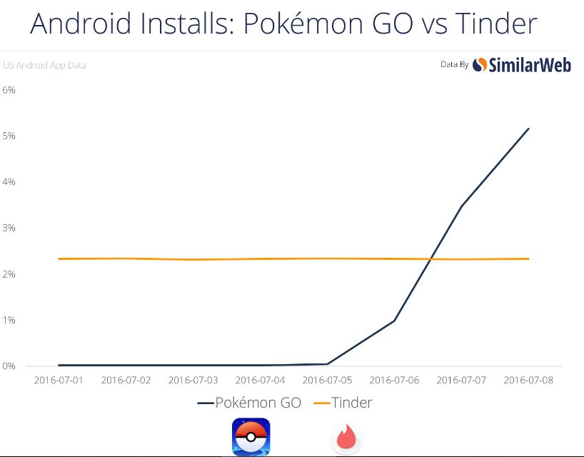 pokemon-go-vs-tinder