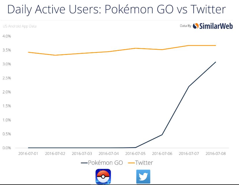 twitter-vs-pokemon-go