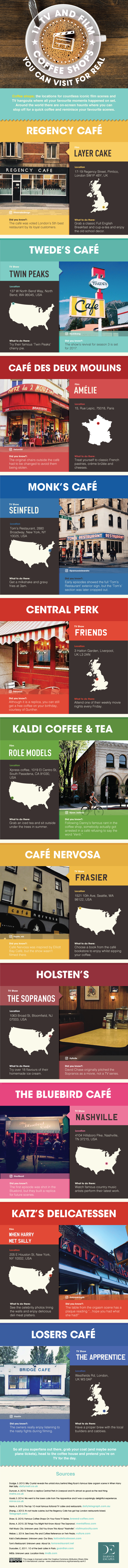 X-film-and-tv-coffee-shops-you-can-visit-for-real-DV4