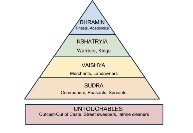 caste system example