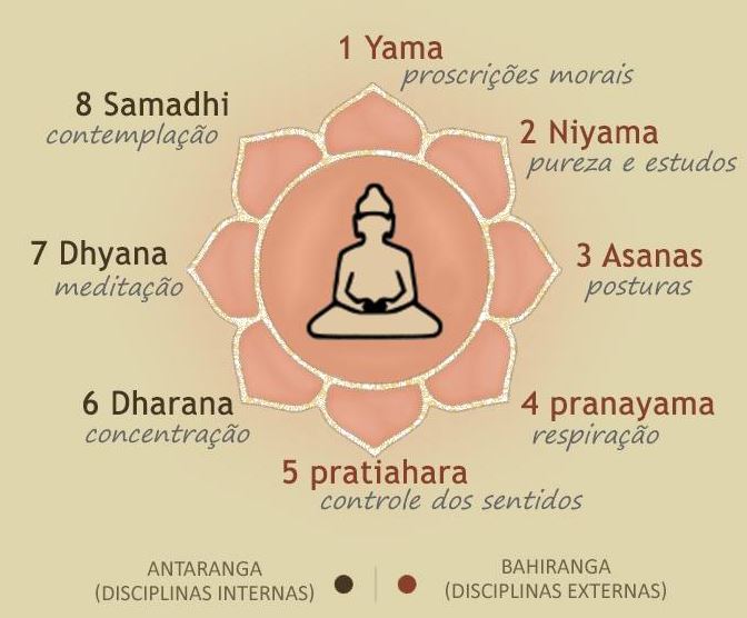 Ashtanga Yoga