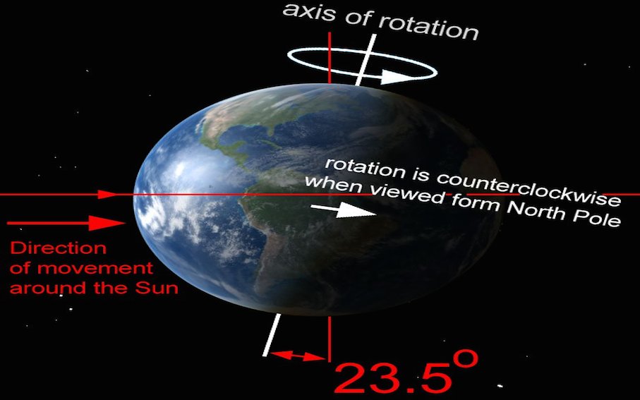 tilting of earth axis
